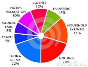 DonMcElyea.com Budget time and resources